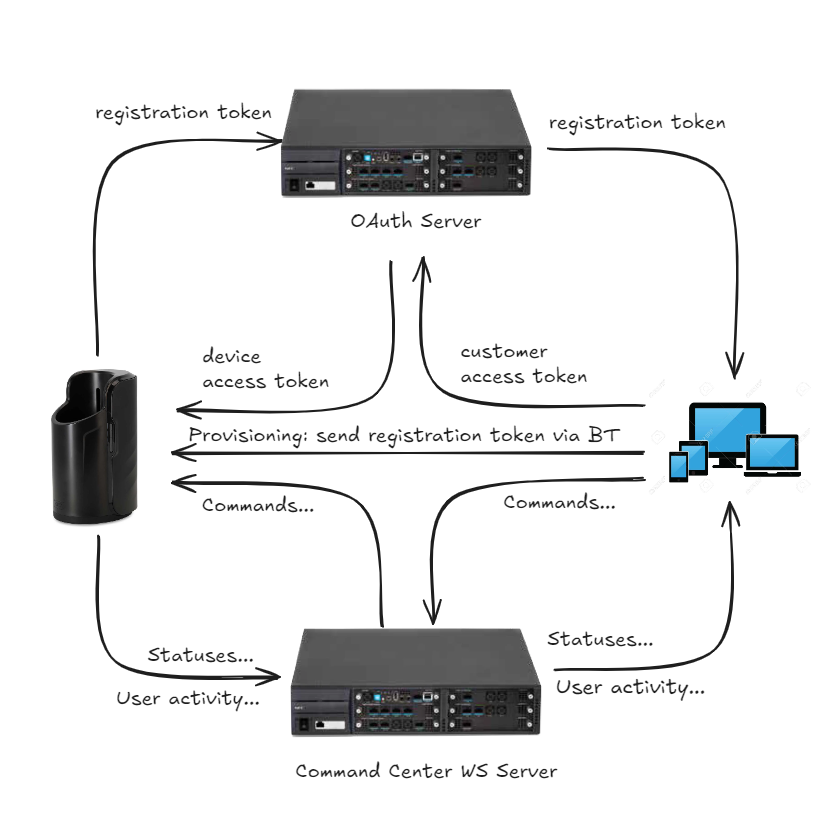 General diagram of work